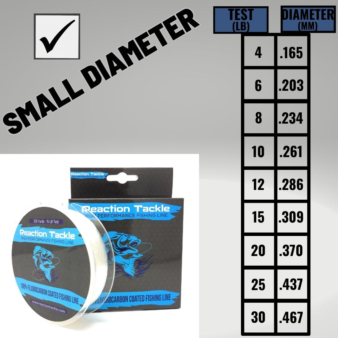 Reaction Tackle Fluorocarbon Coated Fishing Line - Reaction Tackle