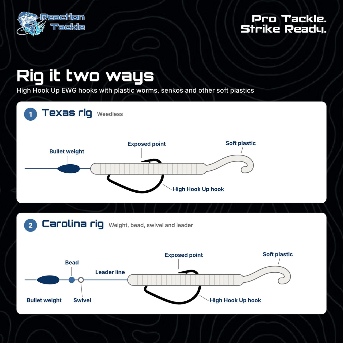 Anzuelos Reaction Tackle Offset EWG Worm Hooks (paquete de 25)