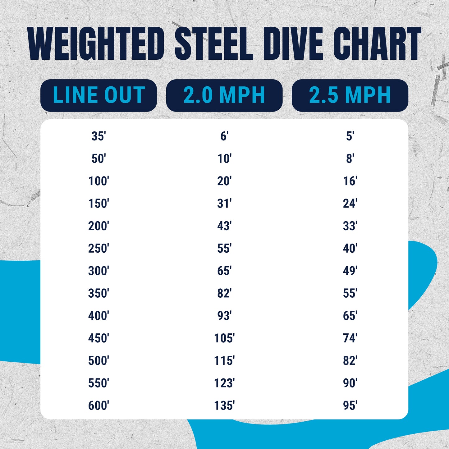 Reaction Tackle Weighted Stainless Steel Trolling Line 45LB- Premium Weighted Fishing Wire - New - Reaction Tackle