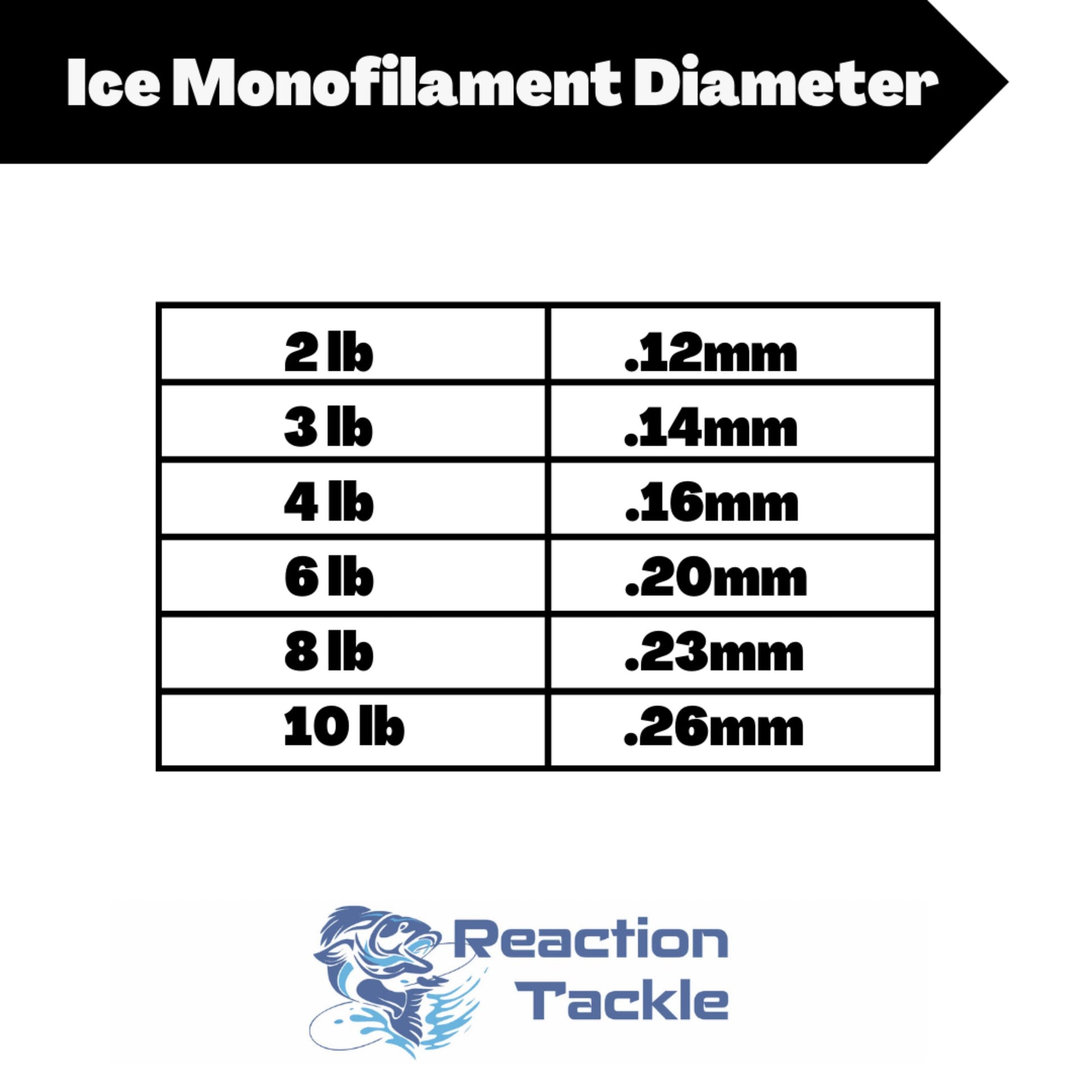 Reaction Tackle ICE Monofilament Fishing Line - Reaction Tackle