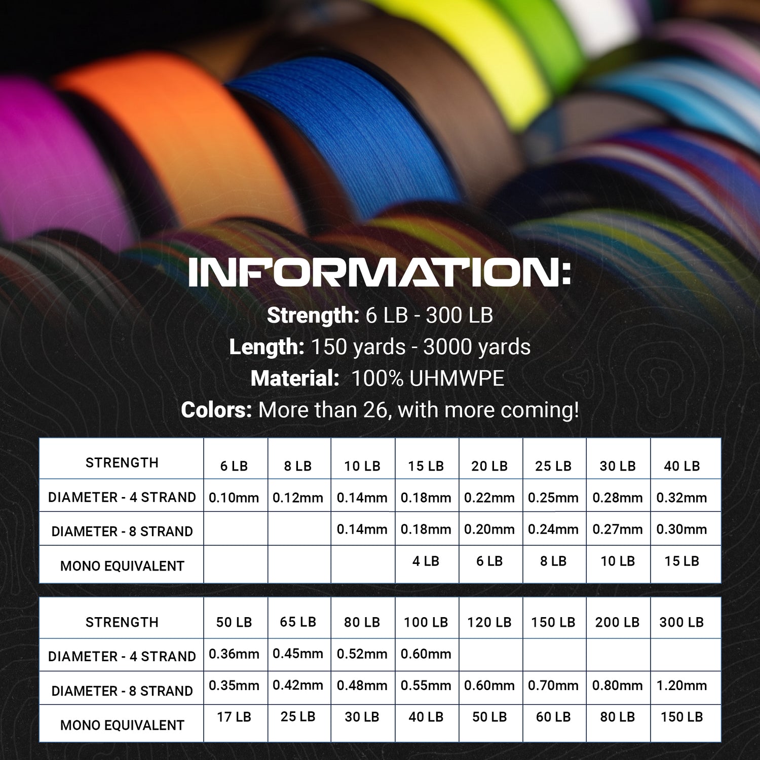 20 lb test braided fishing line MAD BRAID Thermocline Lures Berkley Trilene Big Game Braid is a durable and reliable 4 carrier conventional braid offering superior value to the consumer HT IL-1020 Polar Ice Braided