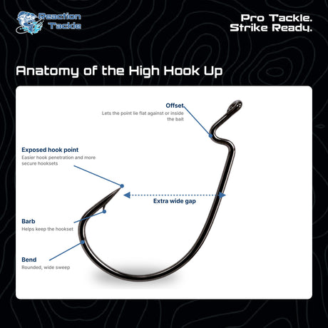 Anzuelos Reaction Tackle Offset EWG Worm Hooks (paquete de 25)