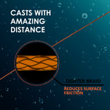 Reaction Tackle Lead Core Metered Trolling Braided Line - Reaction Tackle