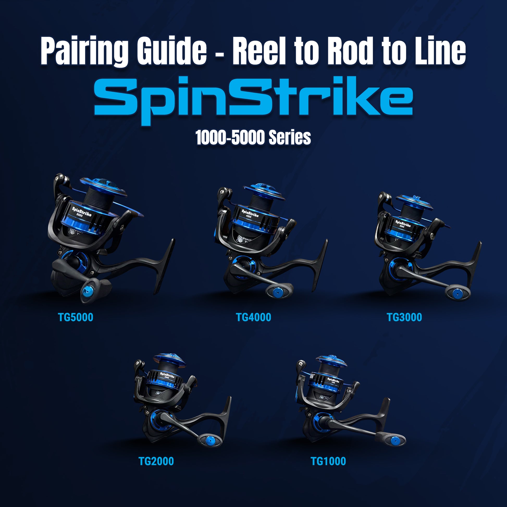 Reaction Tackle High-Performance Fishing Reels- Spinning Reel Series - NEW - Reaction Tackle