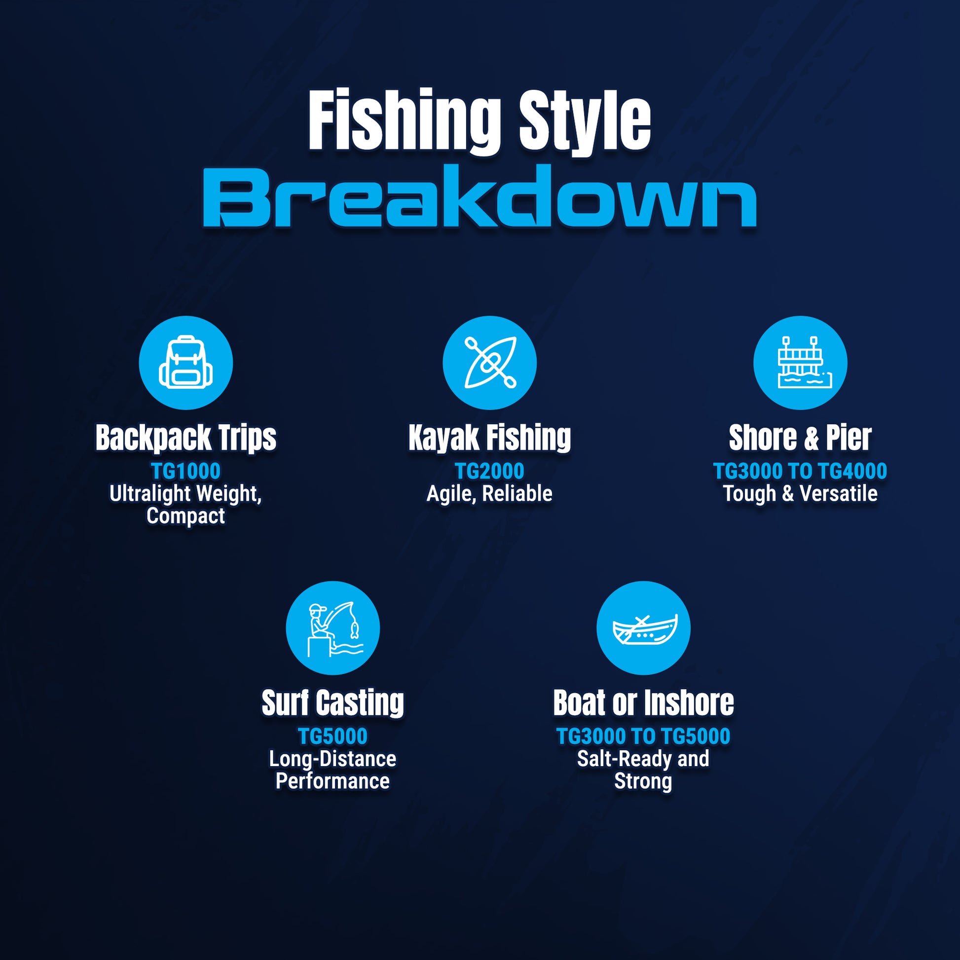 Reaction Tackle High-Performance Fishing Reels- Spinning Reel Series - NEW - Reaction Tackle