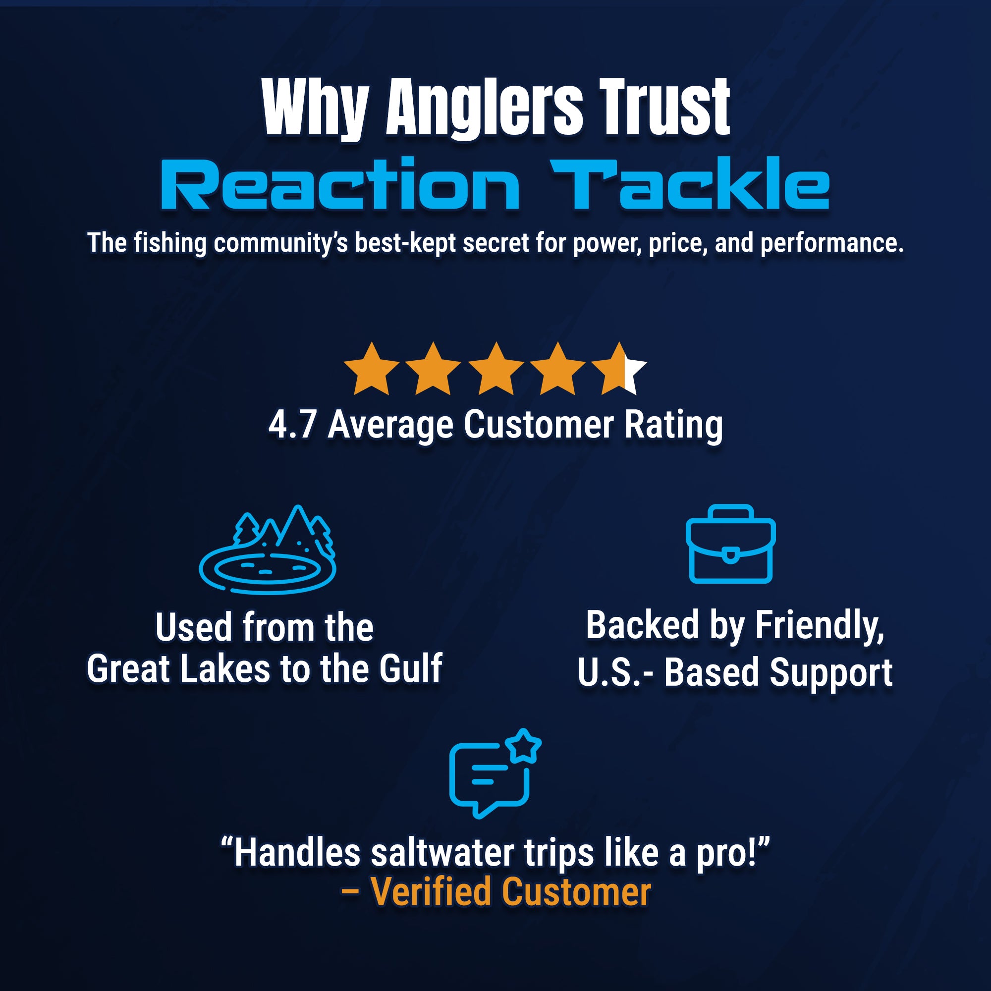 Reaction Tackle High-Performance Fishing Reels- Spinning Reel Series - NEW