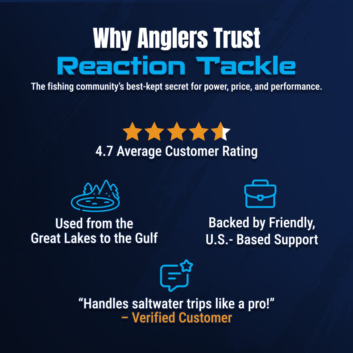 Reaction Tackle High-Performance Fishing Reels- Spinning Reel Series - NEW - Reaction Tackle