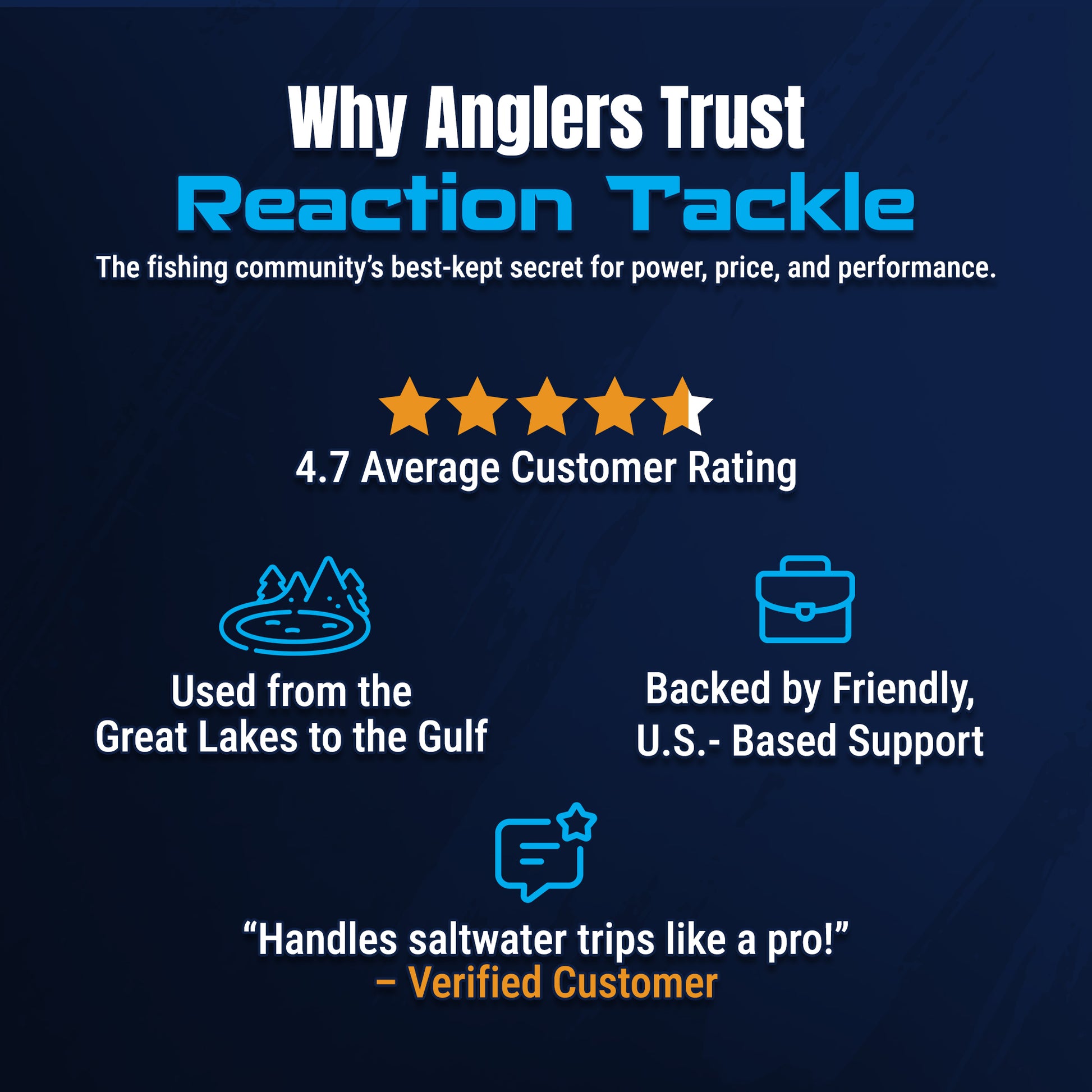Reaction Tackle High-Performance Fishing Reels- Spinning Reel Series - NEW - Reaction Tackle